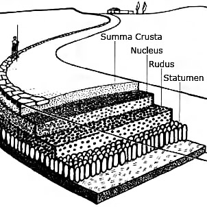 Schema costruttivo si una strada romana.